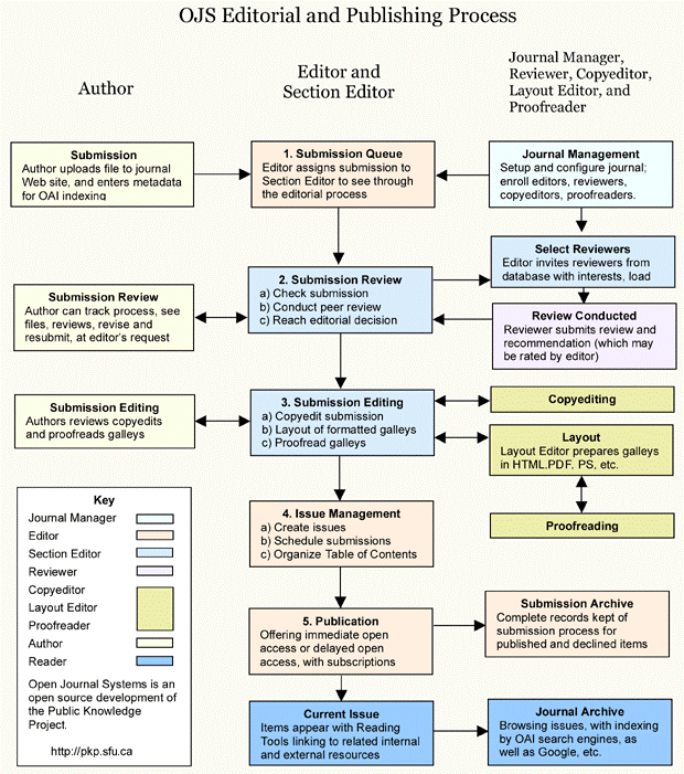 publishing-process